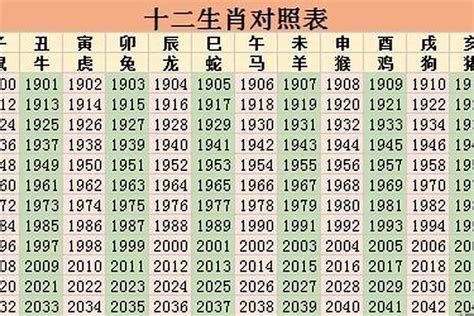 1959年属相|1959年属什么生肖 1959年的五行属什么